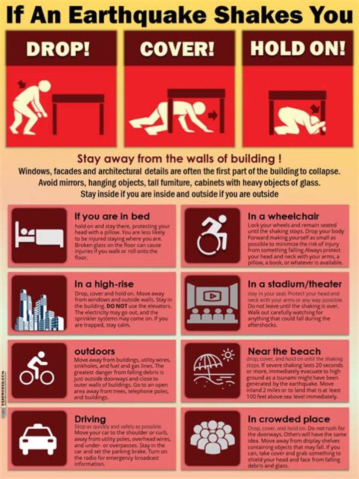 What should you not do during an earthquake?