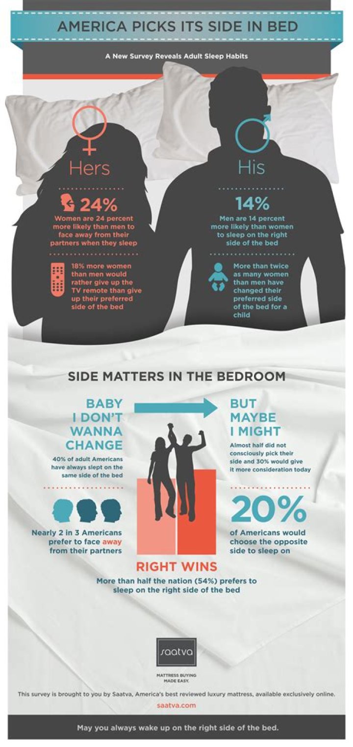 What side of the bed should a man sleep on?
