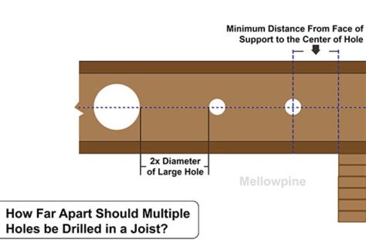 What size hole Can I drill in a 2x10 floor joist?