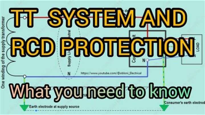 What size RCD on a TT system?