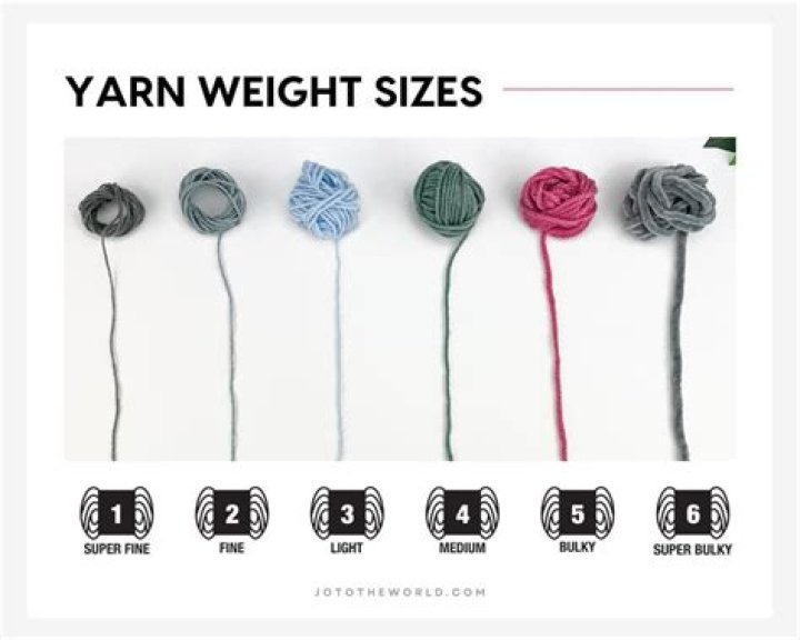 What size yarn is considered chunky?
