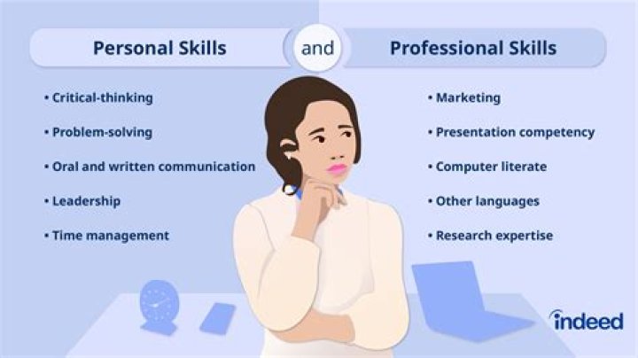 What skills do rappers need?