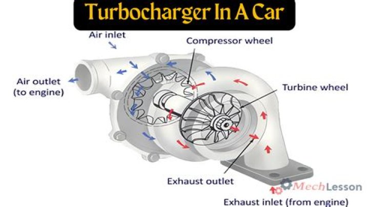What speed does a turbo spin at?