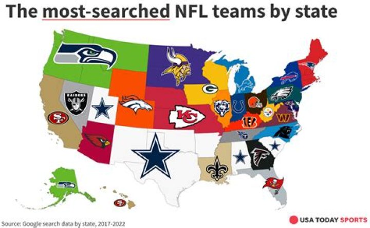 What state has the most student athletes?