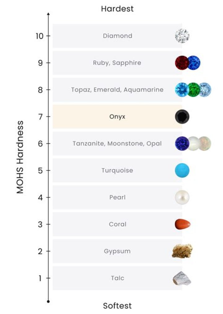 What stone is Onyx?