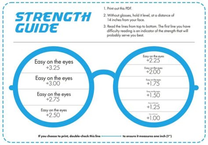 What strength reading glasses do I need by age?