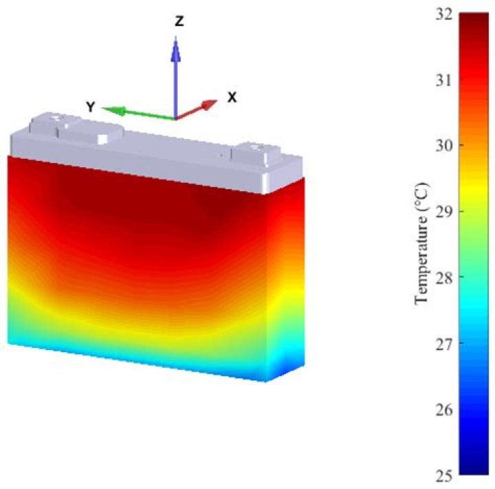What temperature do lithium-ion batteries explode?