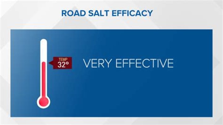 What temperature does salted roads freeze?