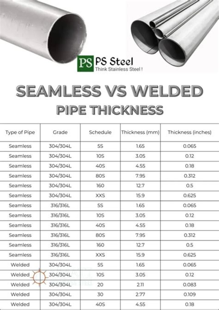 What thickness of EPDM is best?