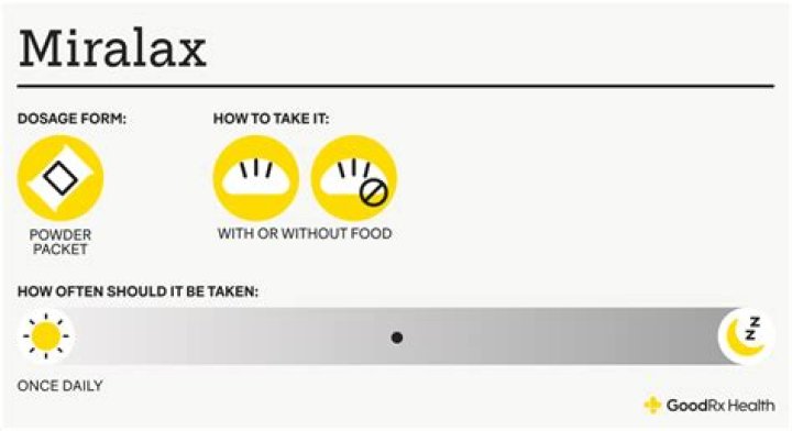 What time of day is best to take MiraLAX?