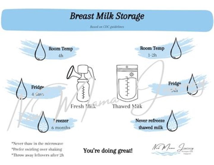 What time of day is breast milk the fattiest?