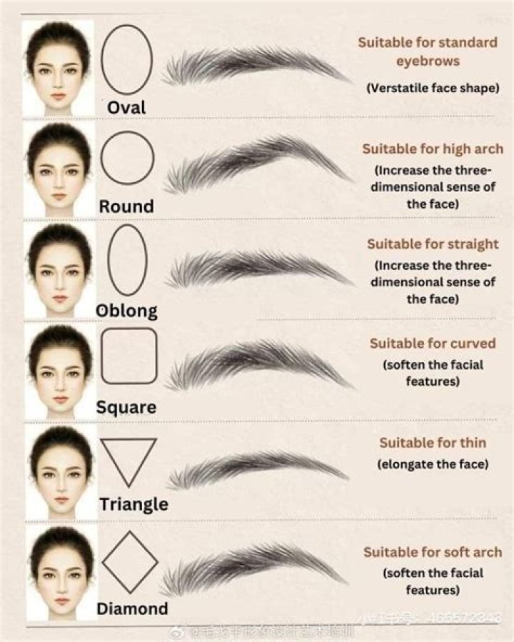 What type of eyebrows make you look younger?