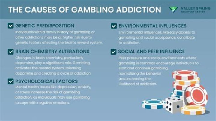 What type of gambling is most popular?