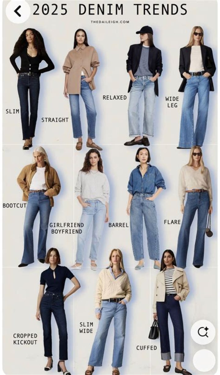 What type of jeans are in style 2020?