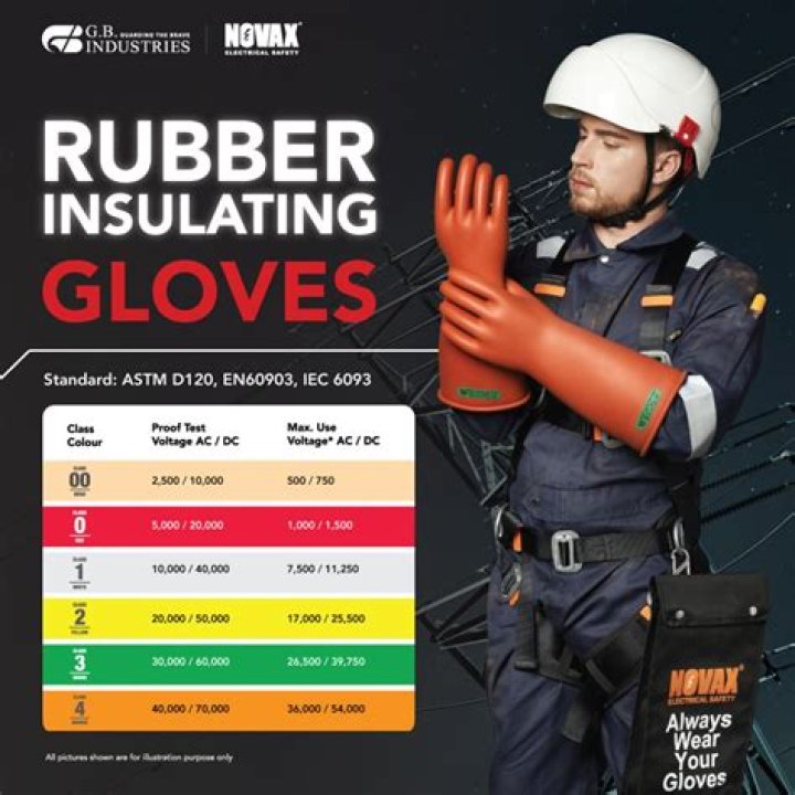 What type of rubber is grown in India?