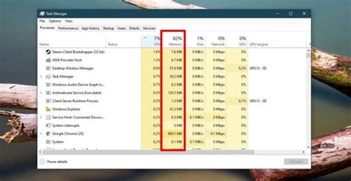 What uses a lot of RAM?