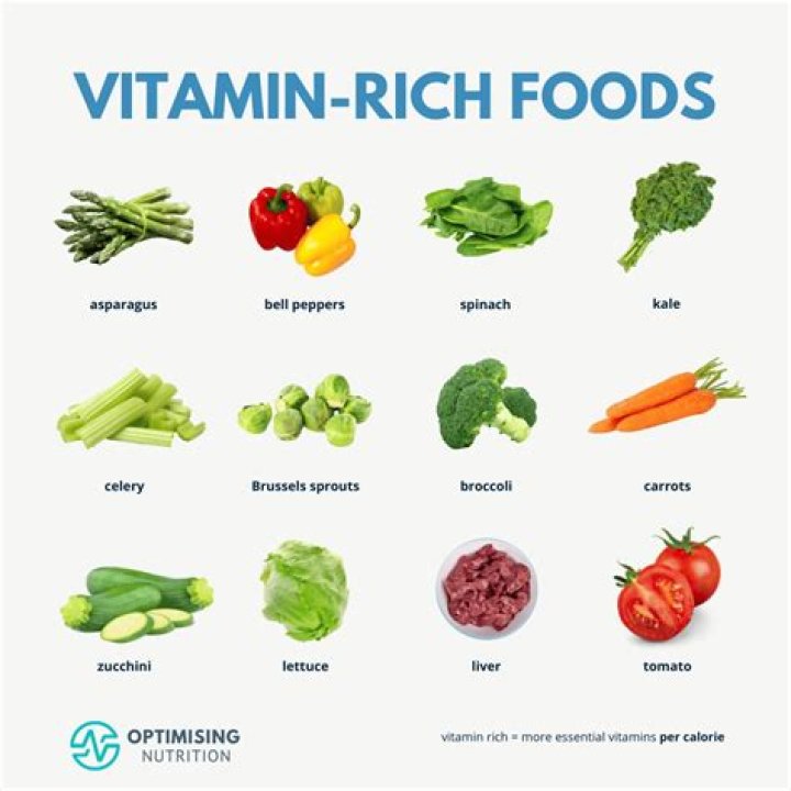 What vegetables give you vitamin D?
