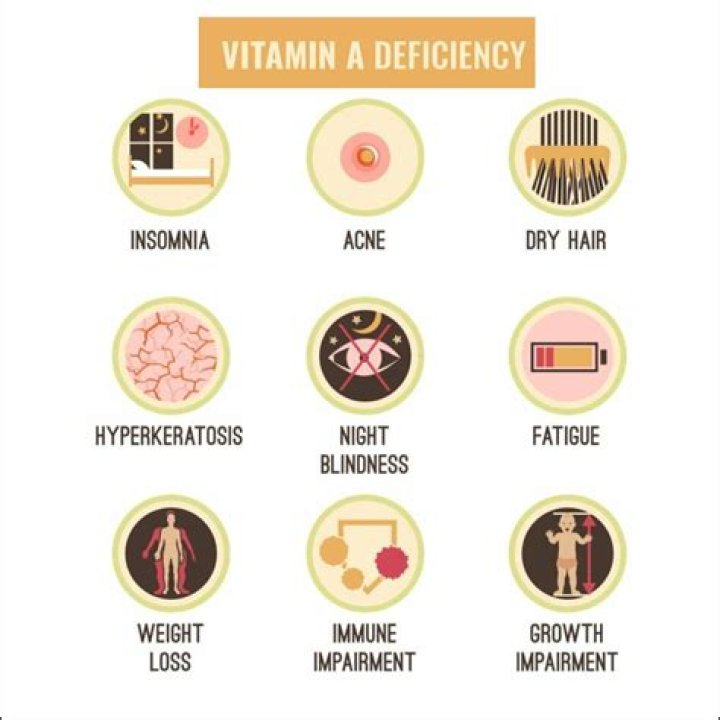 What vitamin deficiency causes digestive problems?