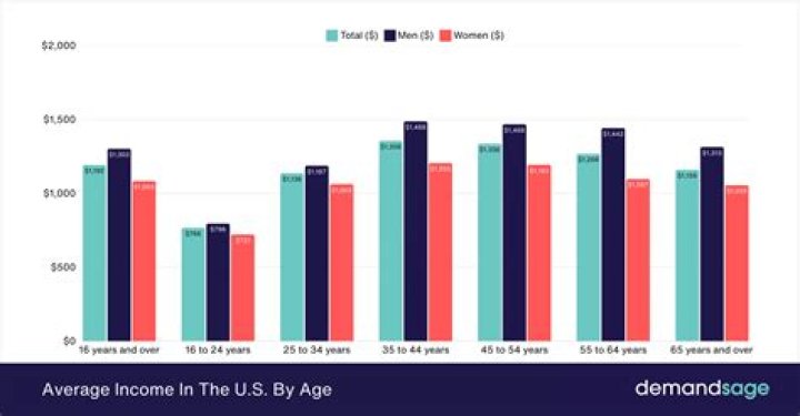 What was the average age of a pirate?