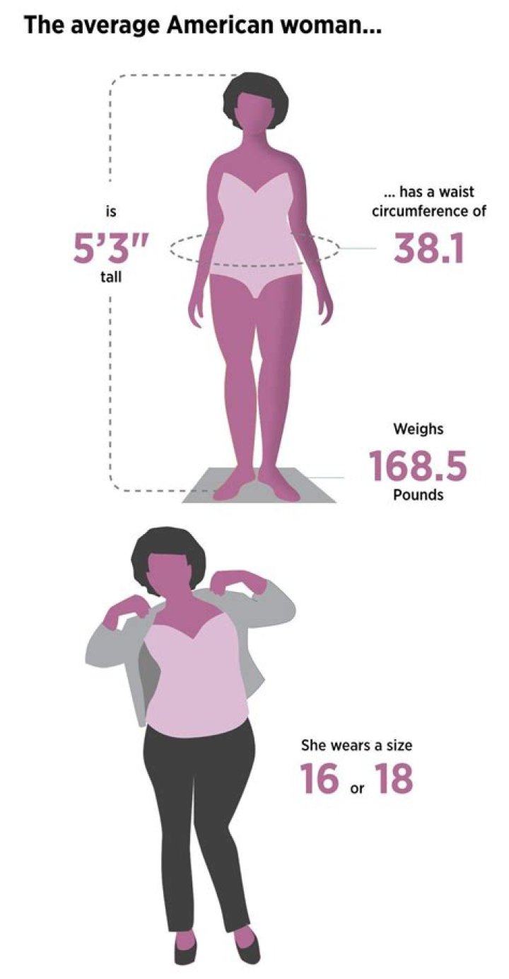 What was the average size of a woman in 1950?