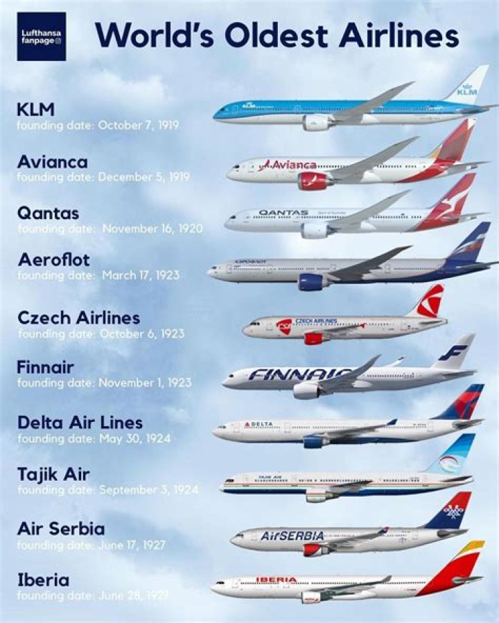 What was the first airline?