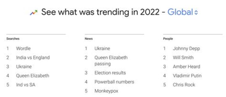 What was the most Googled word in 2018?