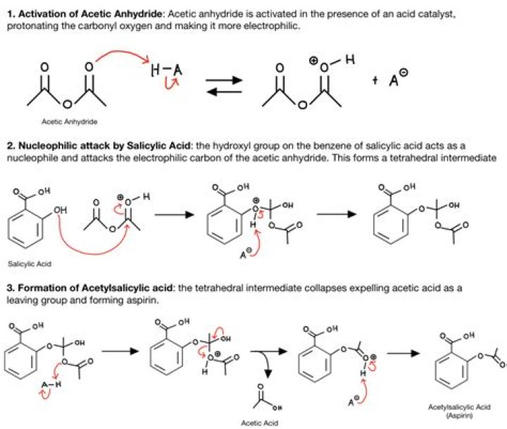 What will be the product of reaction between benzene and succinic anhydride by Haworth synthesis?