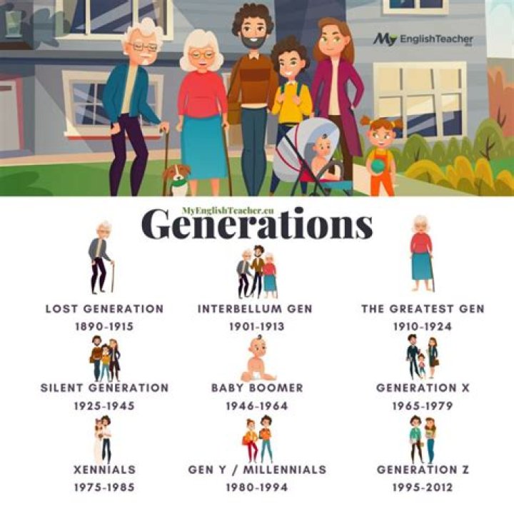 What year is Silent Generation?