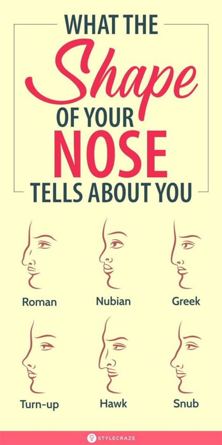 What your nose tells about you?