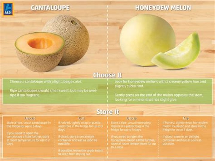 Whats better cantaloupe or honeydew?