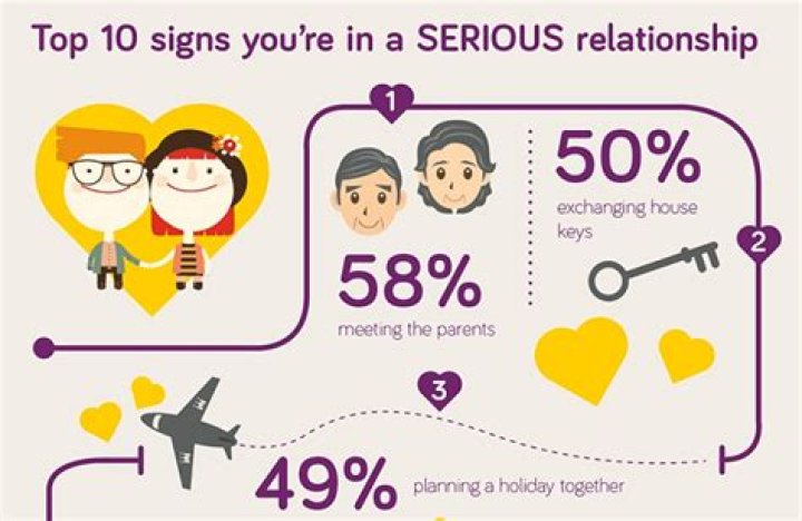 Whats considered a serious relationship?