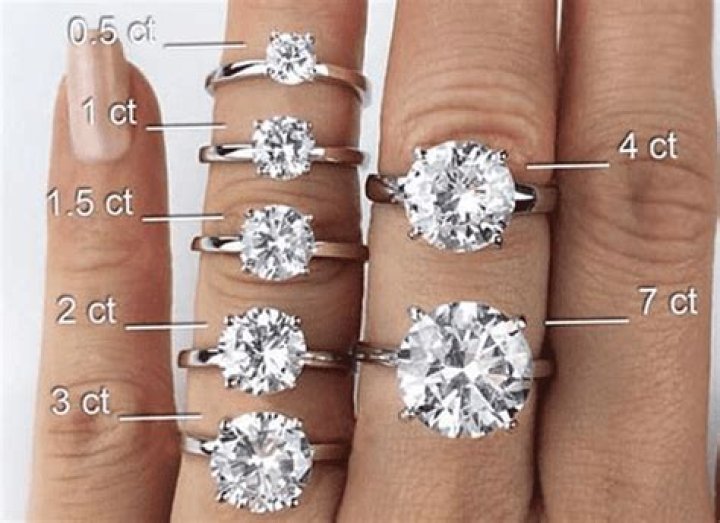 What's the average diamond size for an engagement ring?