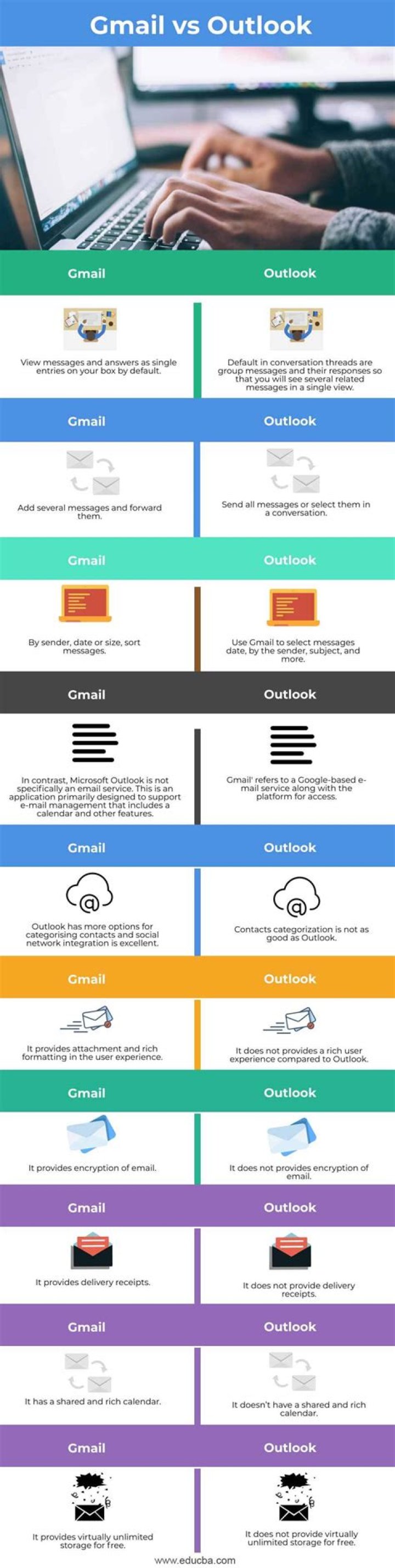 What's the difference between Gmail and email?