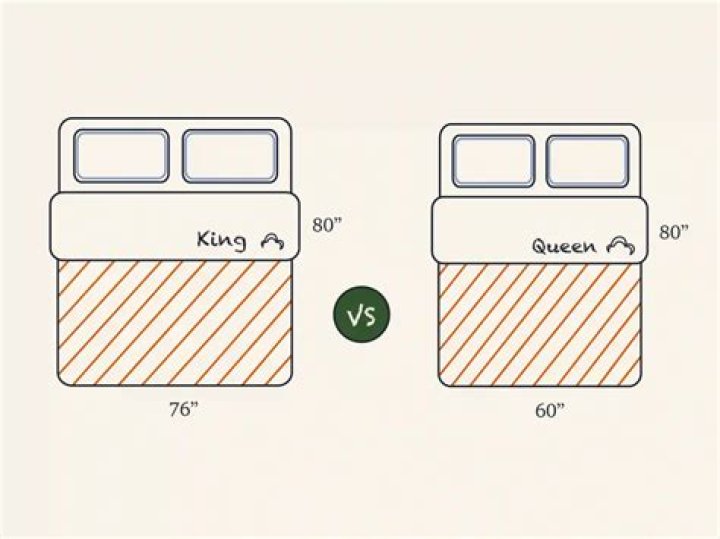 What's the difference between King and California King?