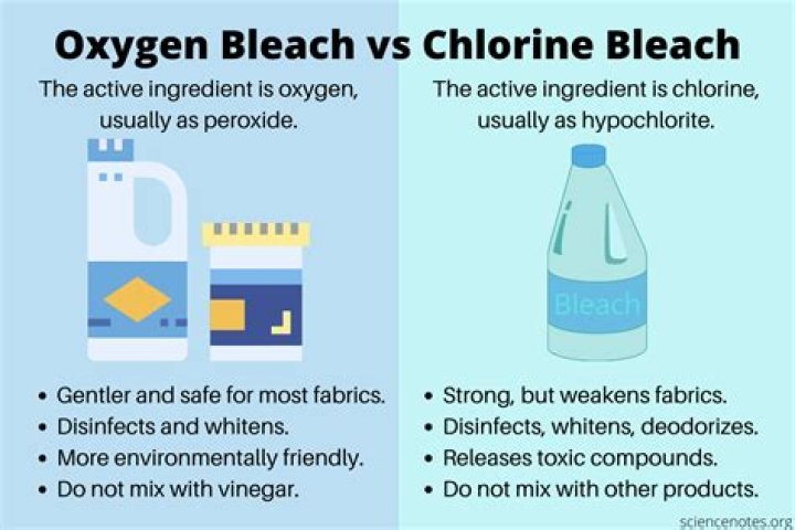 What's the difference between liquid chlorine and bleach?
