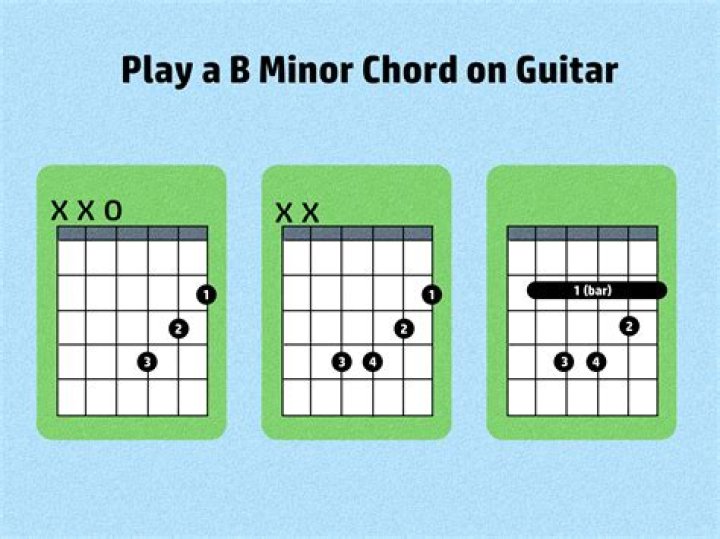 What's the easiest chord to play on A guitar?