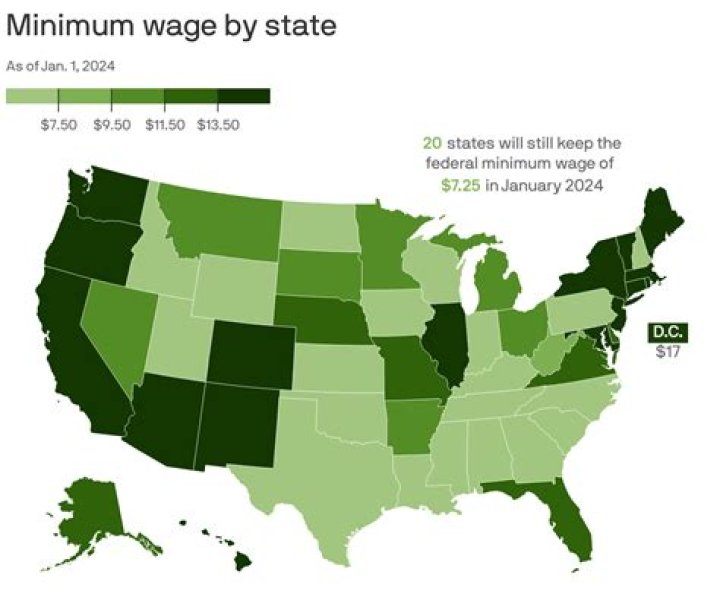 What's the minimum wage in Texas?
