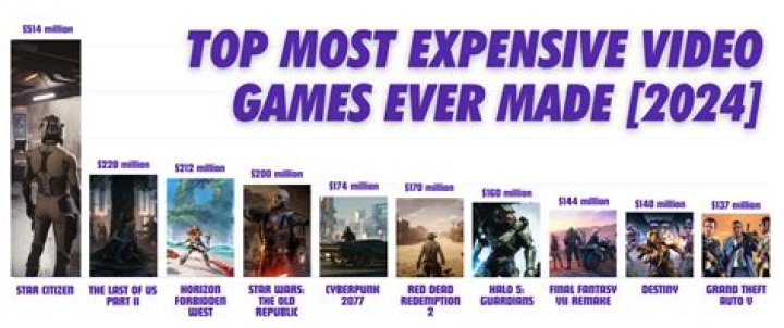 What's the most expensive game system?