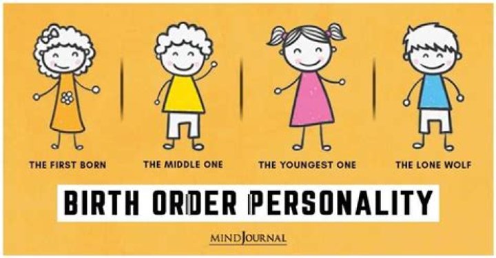 What's your birth order?