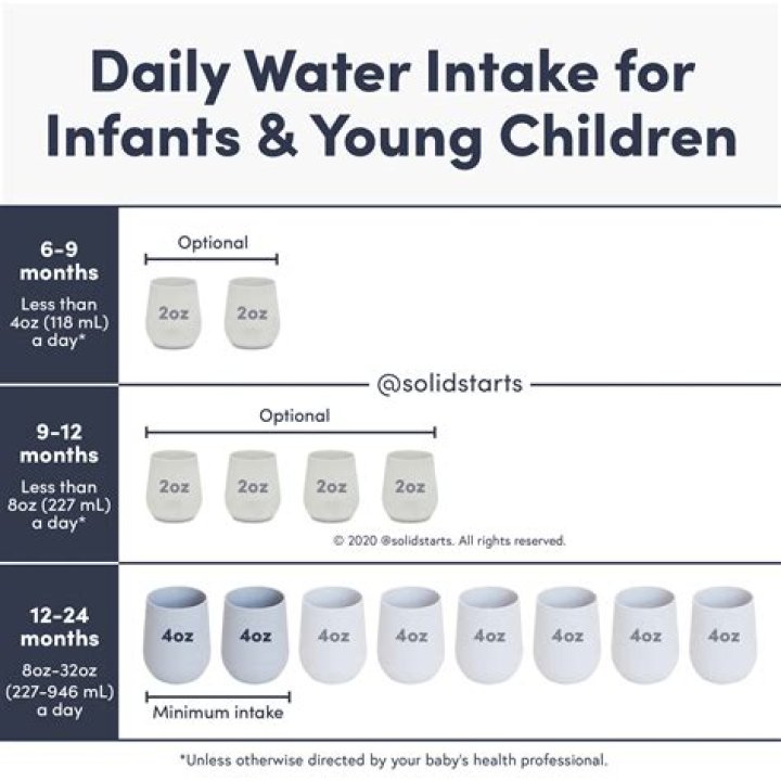 When can babies drink water?