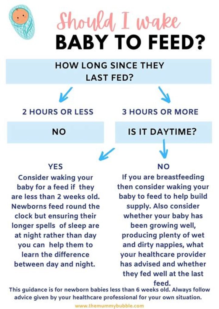 When can I stop waking my baby to feed?