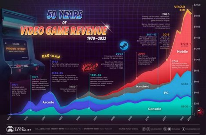 When did gaming start in India?