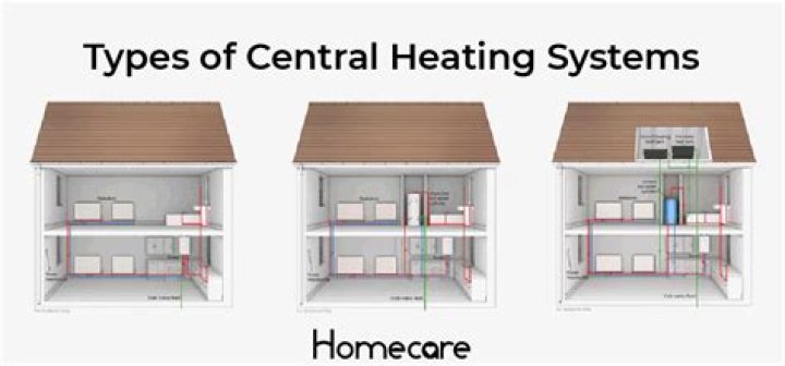 When did UK homes get central heating?