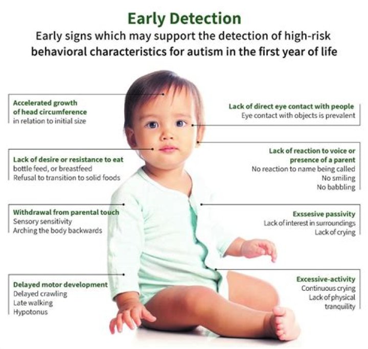 When did your child with autism start to talk?