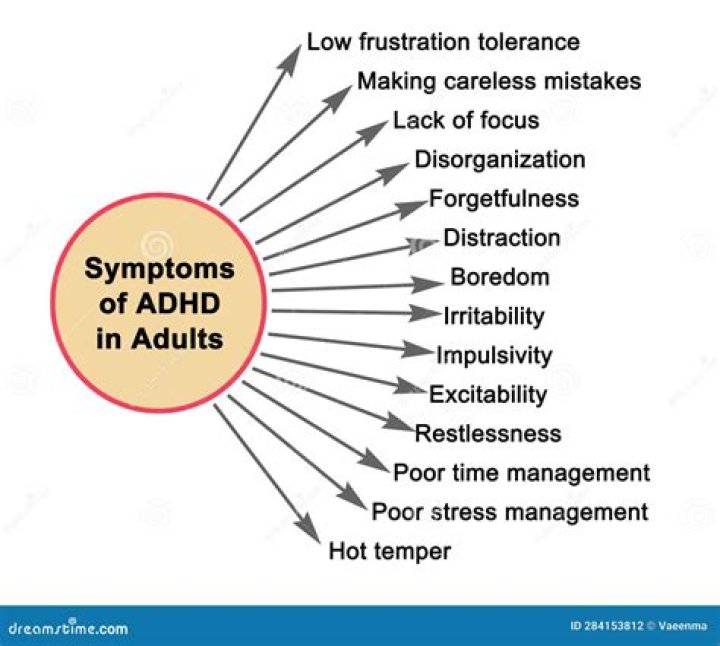 When do ADHD symptoms start?