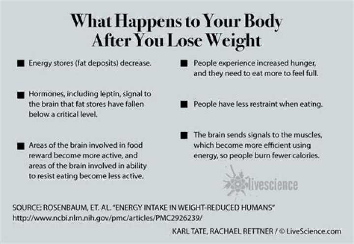 When do you notice weight loss?