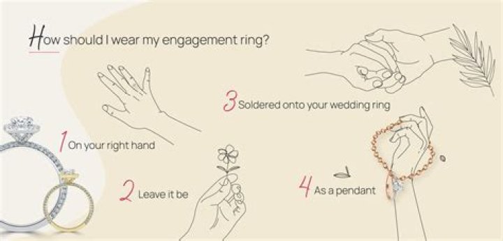 When proposing Which ring do you give?