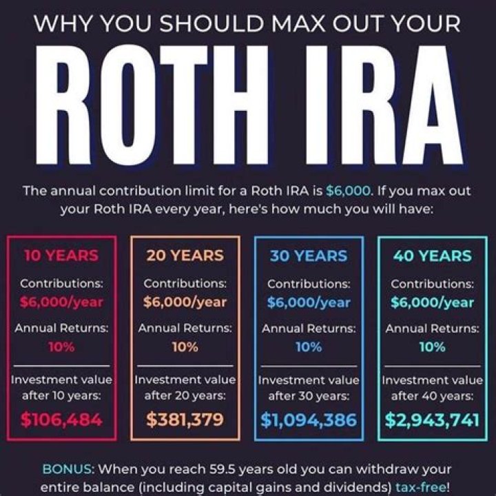 When should I start a Roth IRA?
