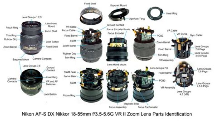 When should you not use VR on Nikon lens?