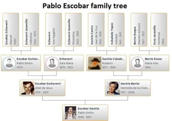 Where are the Escobar family now?